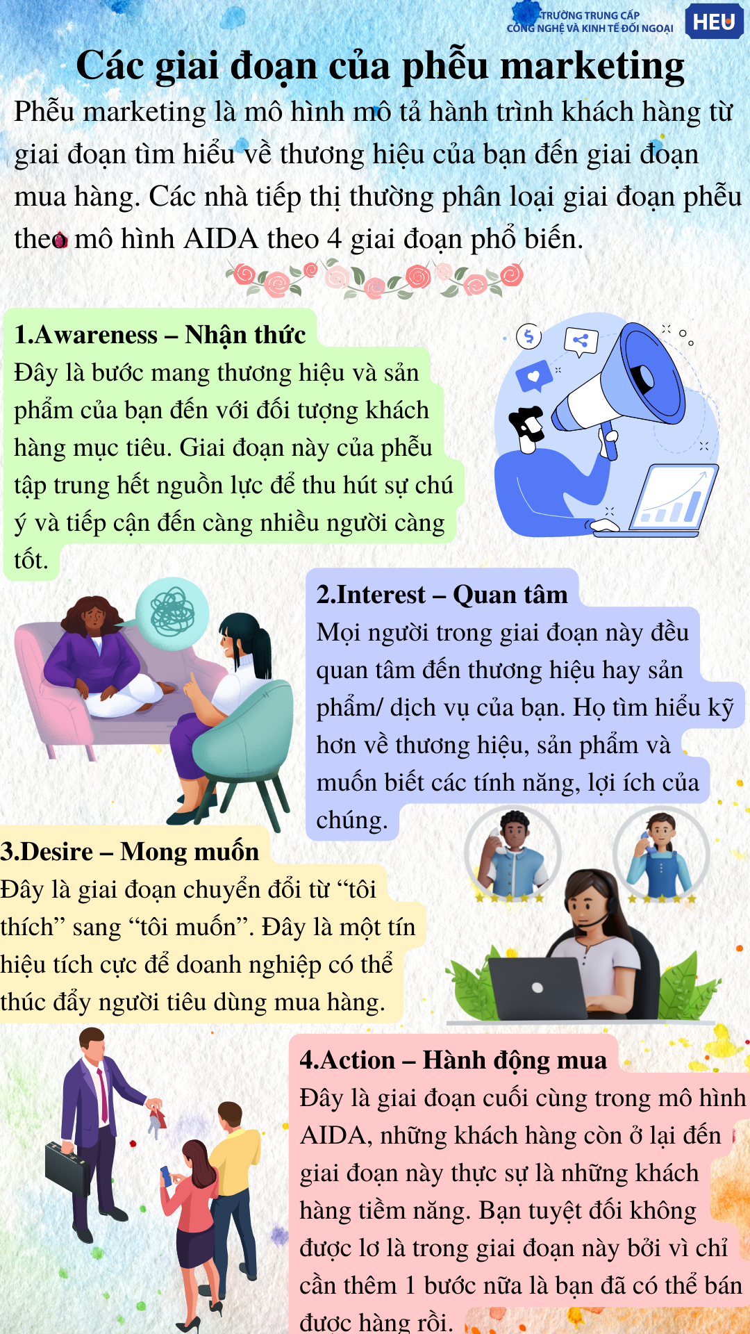 phễu marketing