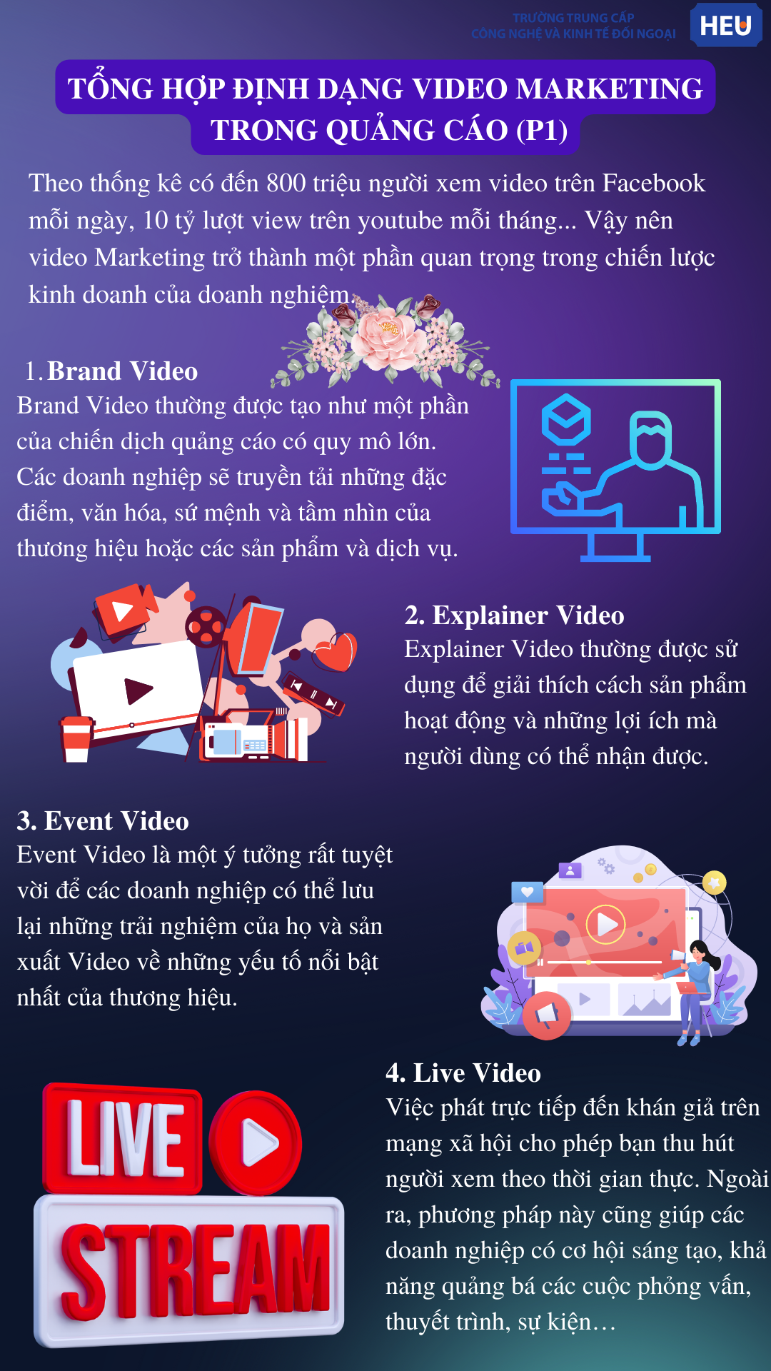 video marketing