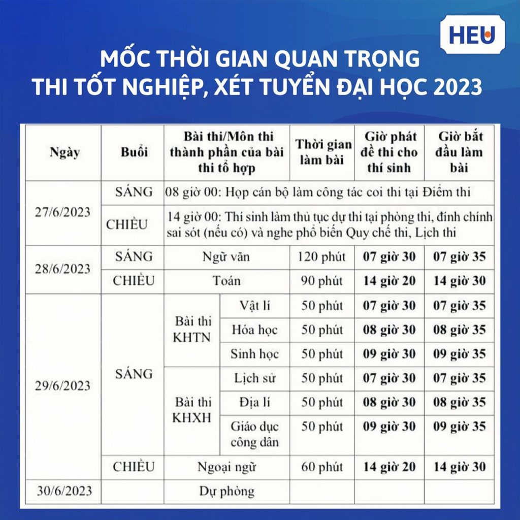 thi tốt nghiệp THPT